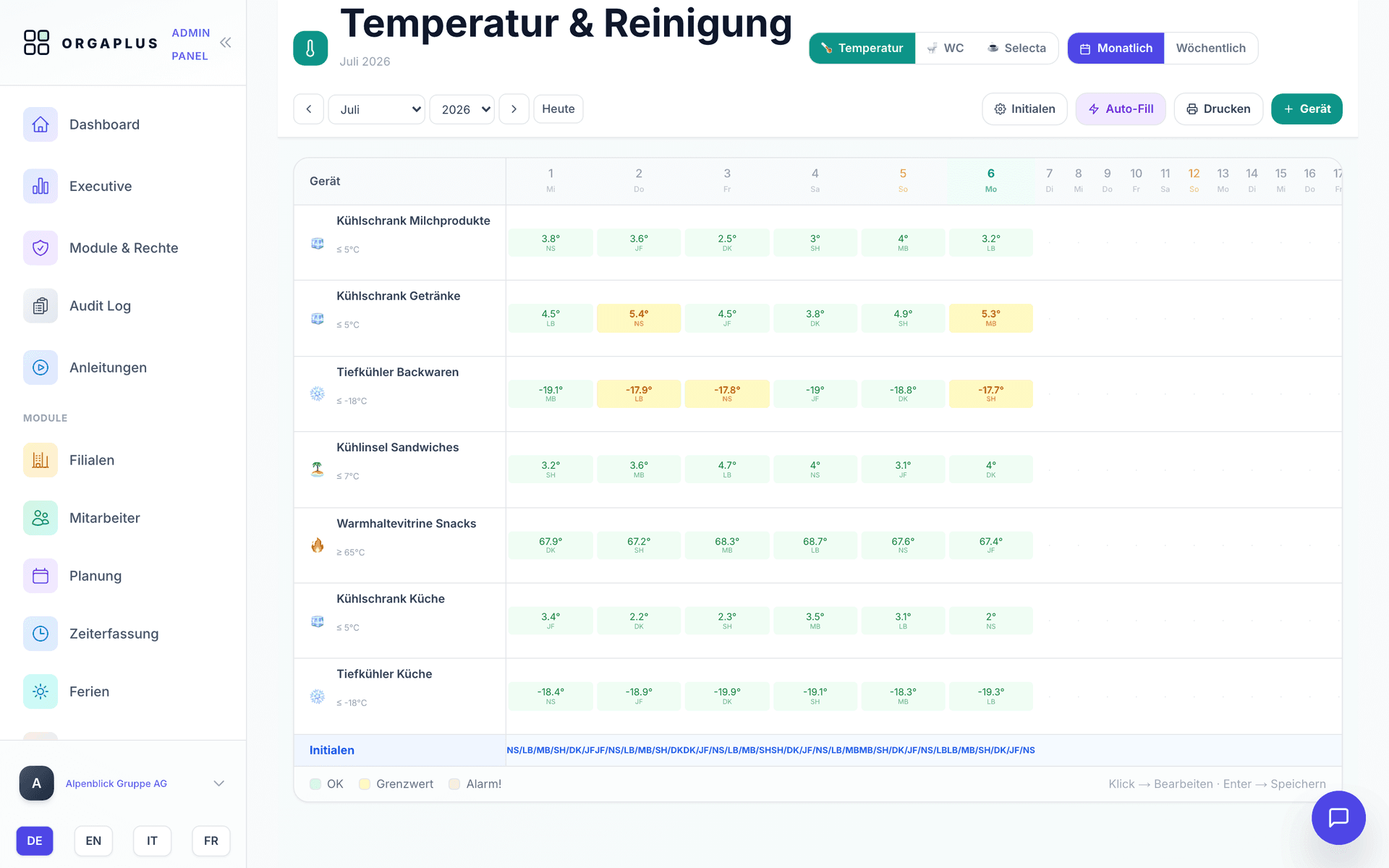 Digitales HACCP-Temperaturprotokoll in OrgaPlus mit Grenzwerten, Visum und Alarm-Markierung